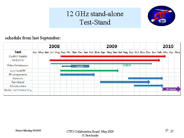 12 GHz stand-alone Test-Stand schedule from last September: Project Meeting 08/2008 CTF 3 Collaboration