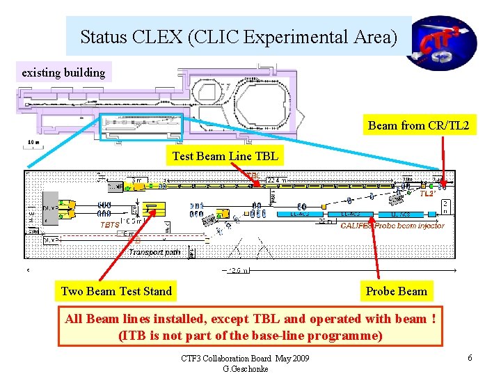 Status CLEX (CLIC Experimental Area) existing building Beam from CR/TL 2 Test Beam Line