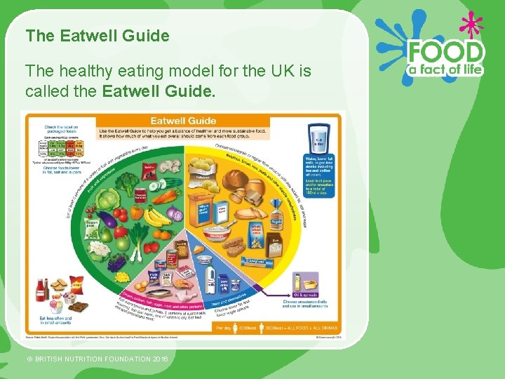 The Eatwell Guide The healthy eating model for the UK is called the Eatwell