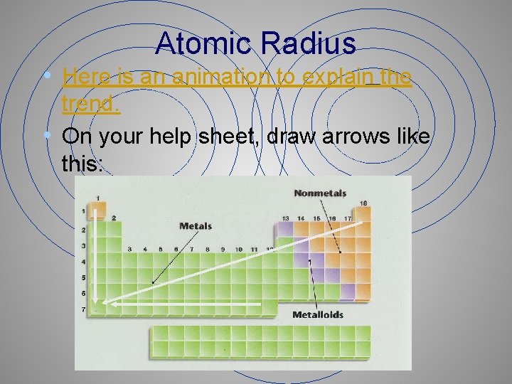 Atomic Radius • Here is an animation to explain the trend. • On your