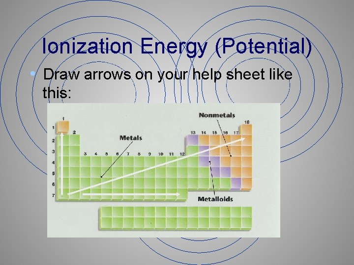 Ionization Energy (Potential) • Draw arrows on your help sheet like this: 