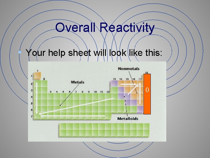 Overall Reactivity • Your help sheet will look like this: 0 