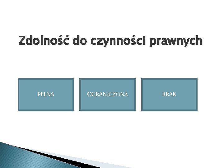 Zdolność do czynności prawnych PEŁNA OGRANICZONA BRAK 