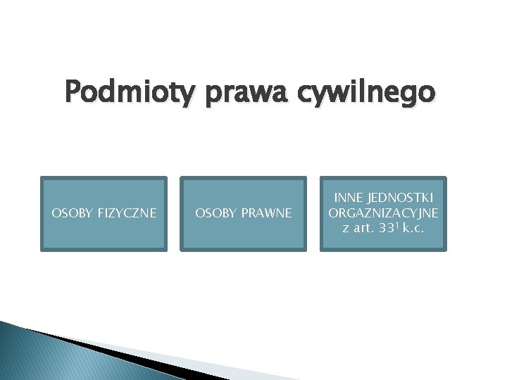 Podmioty prawa cywilnego OSOBY FIZYCZNE OSOBY PRAWNE INNE JEDNOSTKI ORGAZNIZACYJNE z art. 331 k.