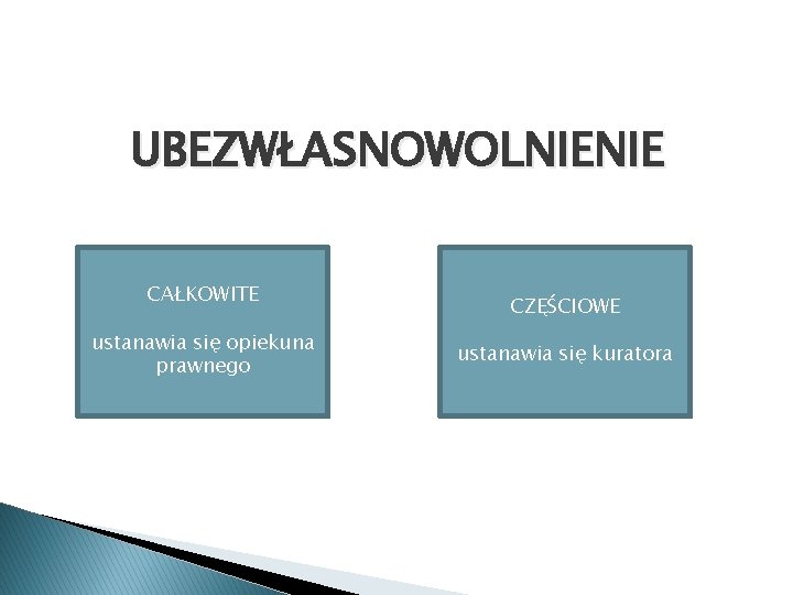 UBEZWŁASNOWOLNIENIE CAŁKOWITE ustanawia się opiekuna prawnego CZĘŚCIOWE ustanawia się kuratora 