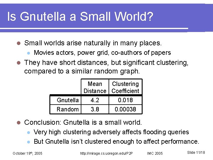 Is Gnutella a Small World? l Small worlds arise naturally in many places. l