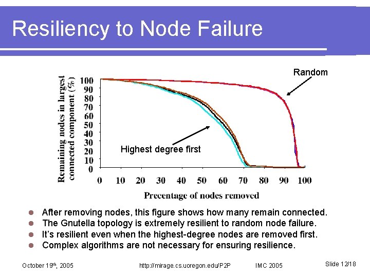 Resiliency to Node Failure Random Highest degree first l l After removing nodes, this