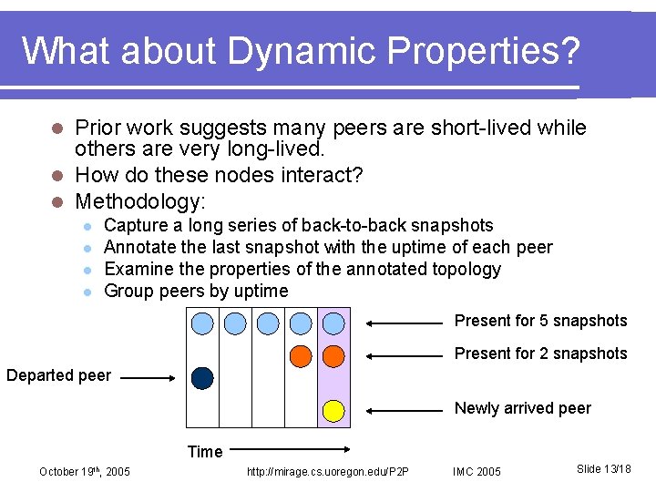 What about Dynamic Properties? Prior work suggests many peers are short-lived while others are