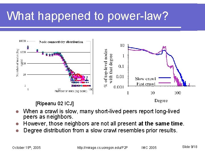 What happened to power-law? [Ripeanu 02 ICJ] When a crawl is slow, many short-lived