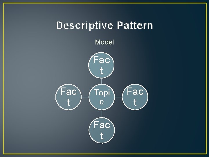 Descriptive Pattern Model Fac t Topi c Fac t 