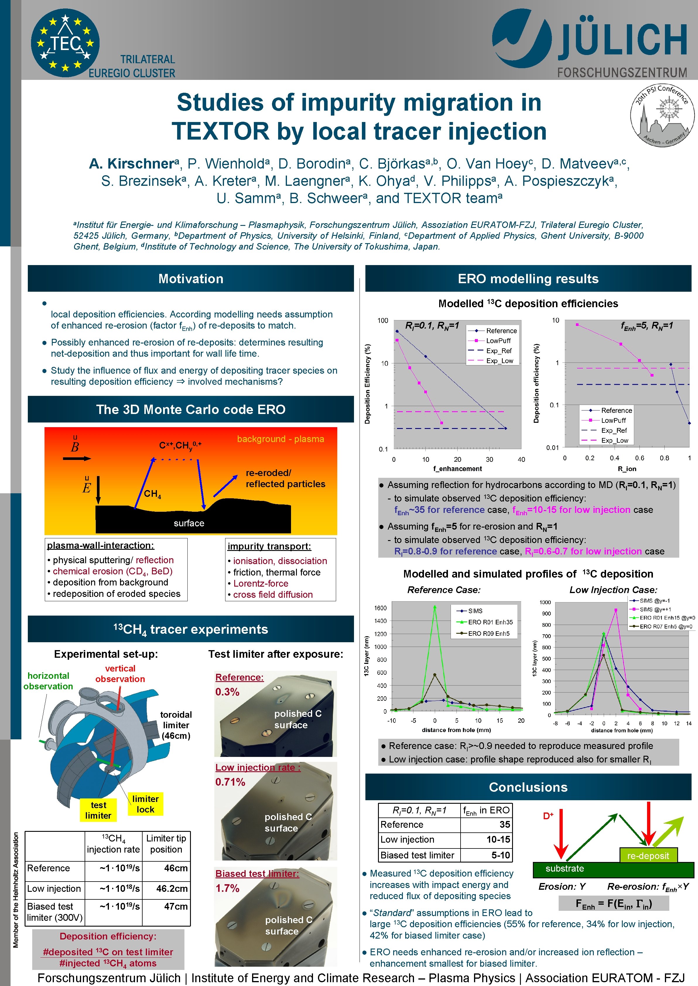 Studies of impurity migration in TEXTOR by local tracer injection a Kirschner , a