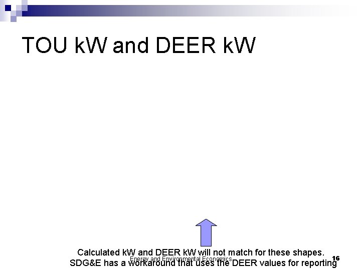 TOU k. W and DEER k. W Calculated k. W and DEER k. W