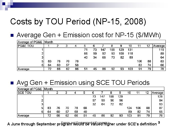 Costs by TOU Period (NP-15, 2008) n Average Gen + Emission cost for NP-15