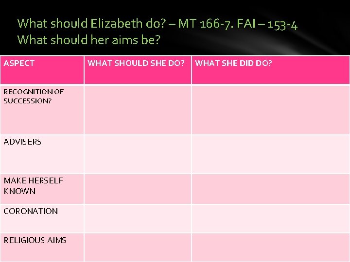 What should Elizabeth do? – MT 166 -7. FAI – 153 -4 What should