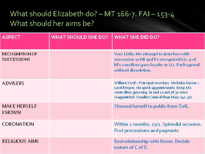 What should Elizabeth do? – MT 166 -7. FAI – 153 -4 What should