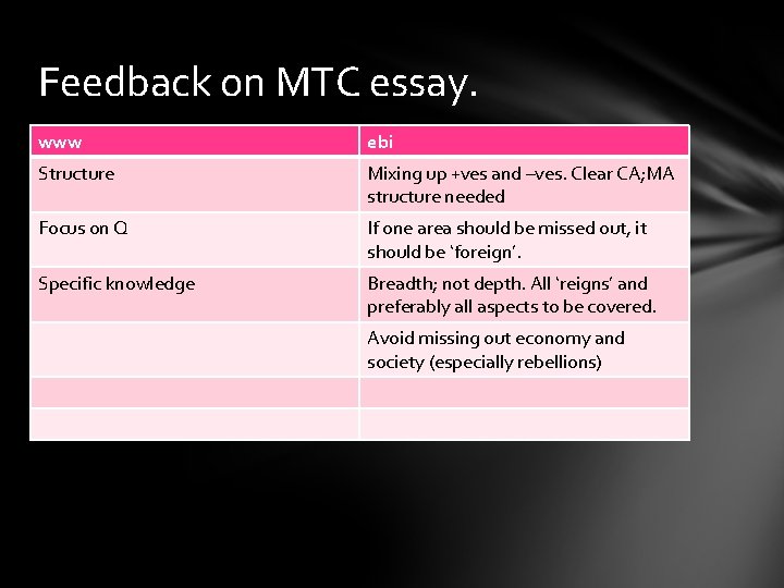 Feedback on MTC essay. www ebi Structure Mixing up +ves and –ves. Clear CA;