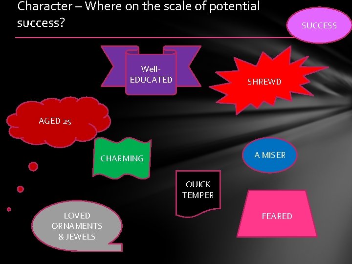 Character – Where on the scale of potential success? Well. EDUCATED SUCCESS SHREWD AGED