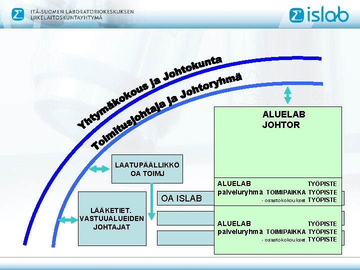 ALUELAB JOHTOR LAATUPÄÄLLIKKÖ OA TOIMJ OA ISLAB LÄÄKETIET. VASTUUALUEIDEN JOHTAJAT ALUELAB TYÖPISTE palveluryhmä TOIMIPAIKKA