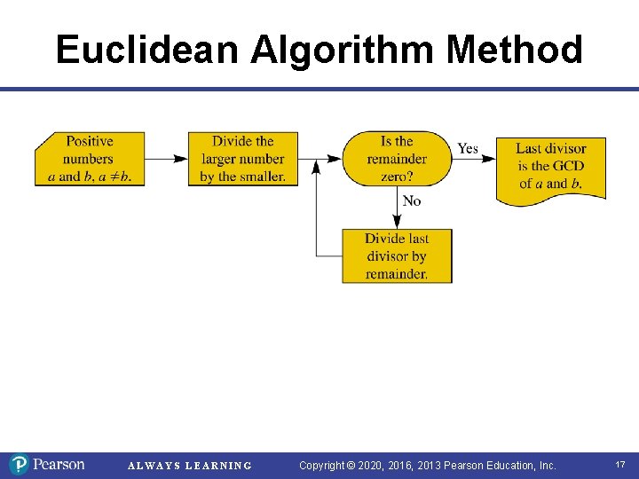 Euclidean Algorithm Method ALWAYS LEARNING Copyright © 2020, 2016, 2013 Pearson Education, Inc. 17