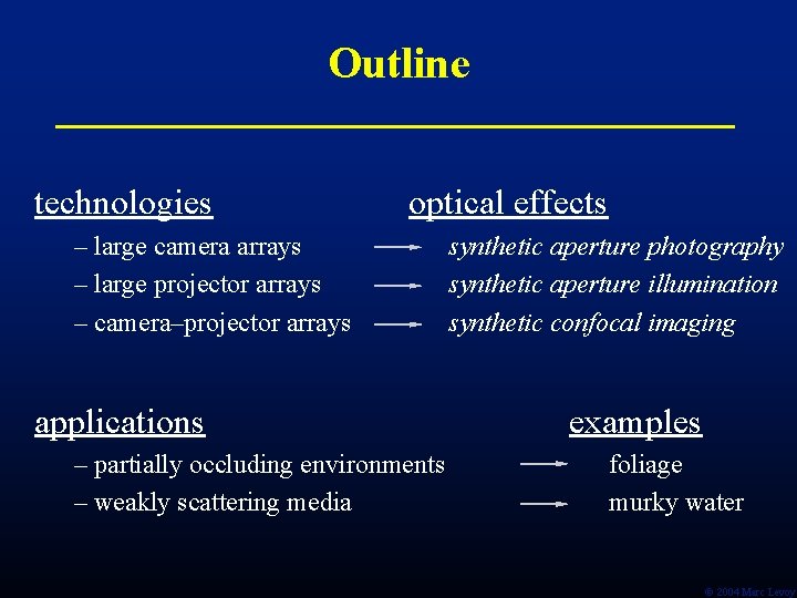 Outline technologies optical effects – large camera arrays – large projector arrays – camera–projector Outline technologies optical effects – large camera arrays – large projector arrays – camera–projector
