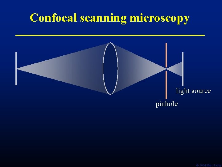 Confocal scanning microscopy light source pinhole Ó 2004 Marc Levoy Confocal scanning microscopy light source pinhole Ó 2004 Marc Levoy