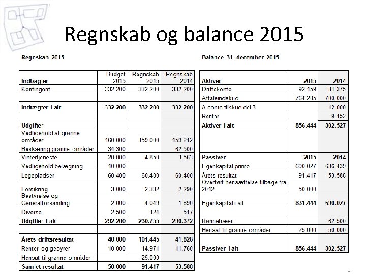 Regnskab og balance 2015 
