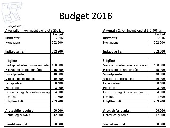 Budget 2016 