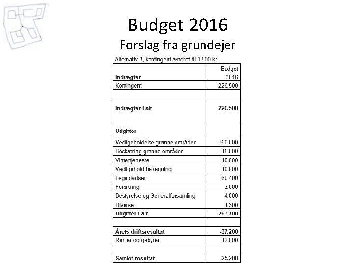 Budget 2016 Forslag fra grundejer 