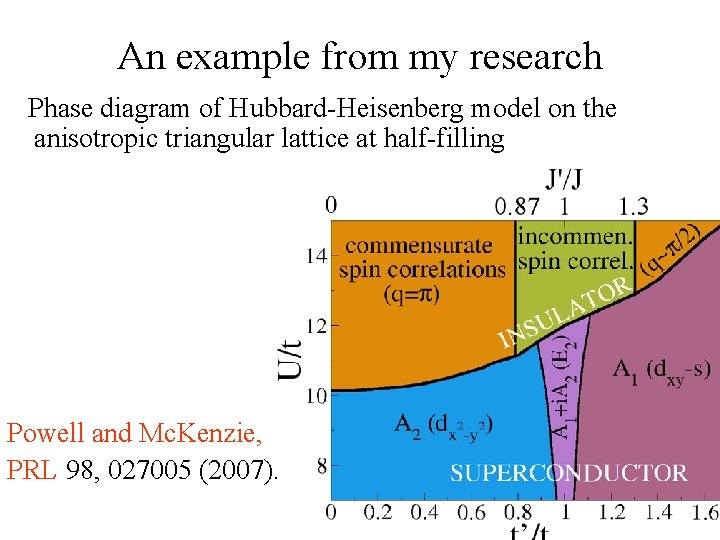 An example from my research Phase diagram of Hubbard-Heisenberg model on the anisotropic triangular