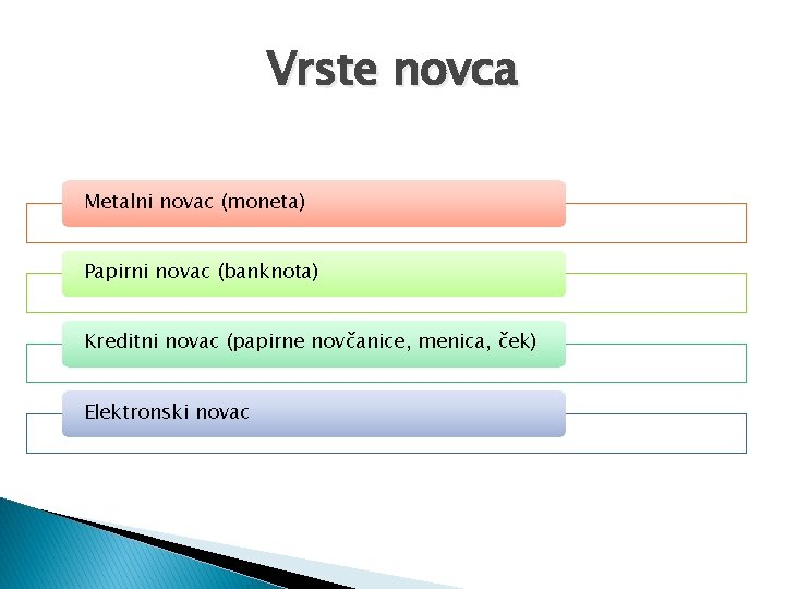 Vrste novca Metalni novac (moneta) Papirni novac (banknota) Kreditni novac (papirne novčanice, menica, ček)