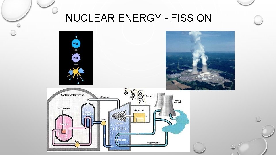 NUCLEAR ENERGY - FISSION 