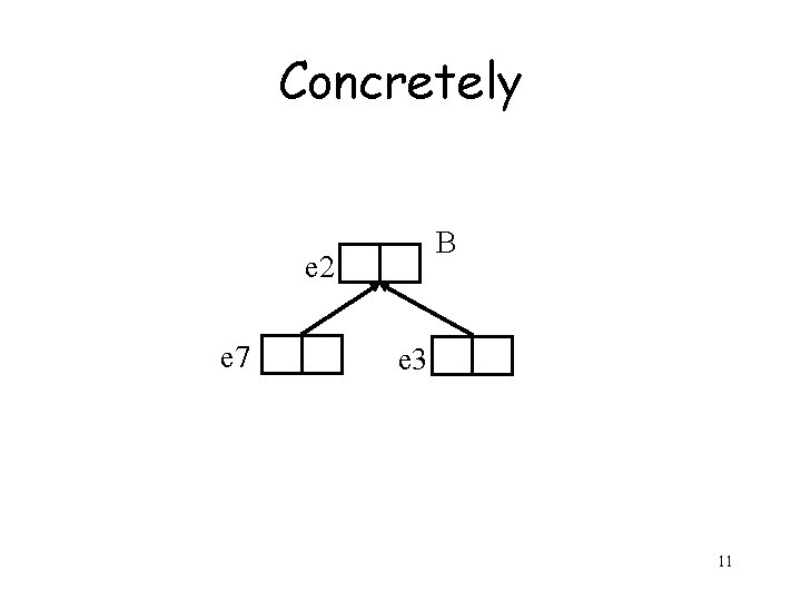 Concretely B e 2 e 7 e 3 11 