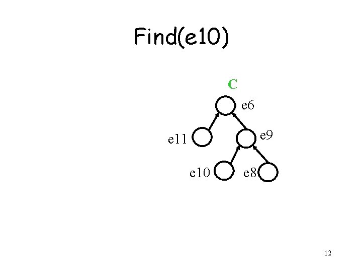 Find(e 10) C e 6 e 9 e 11 e 10 e 8 12