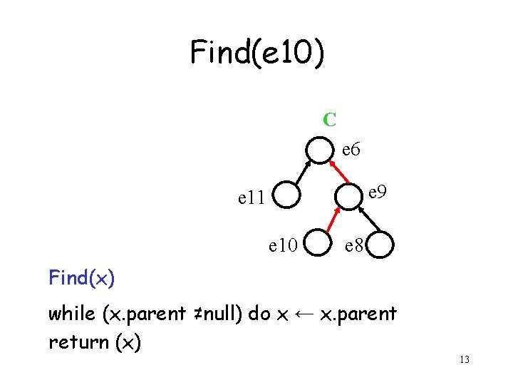 Find(e 10) C e 6 e 9 e 11 e 10 e 8 Find(x)