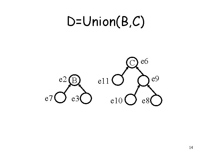 D=Union(B, C) C e 6 e 2 B e 7 e 3 e 9