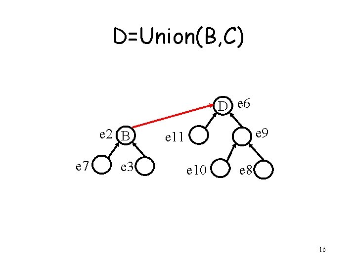 D=Union(B, C) D e 6 e 2 B e 7 e 3 e 9