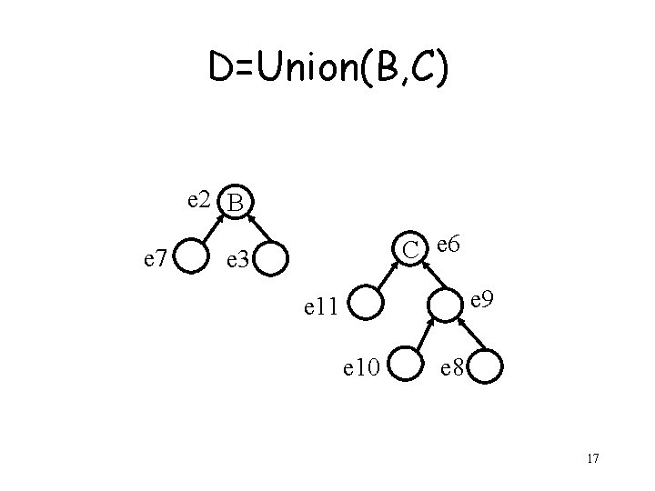 D=Union(B, C) e 2 B e 7 C e 6 e 3 e 9