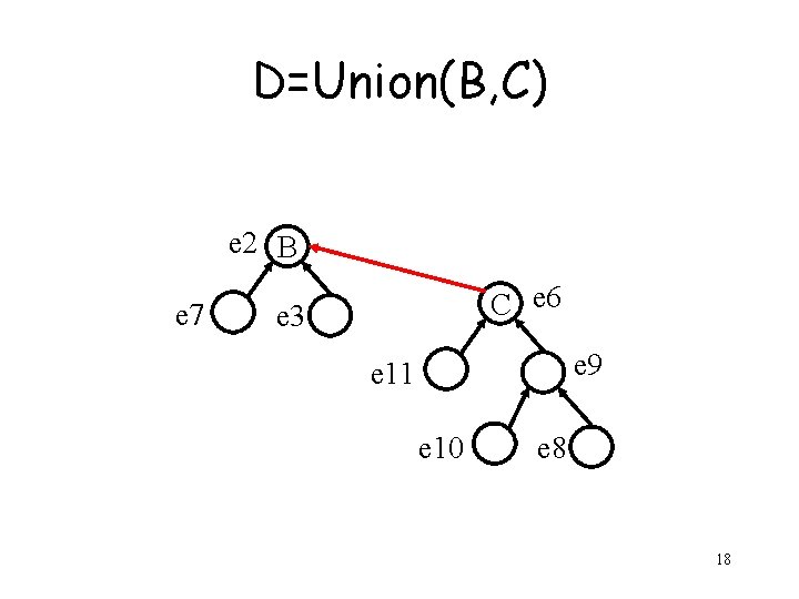 D=Union(B, C) e 2 B e 7 C e 6 e 3 e 9