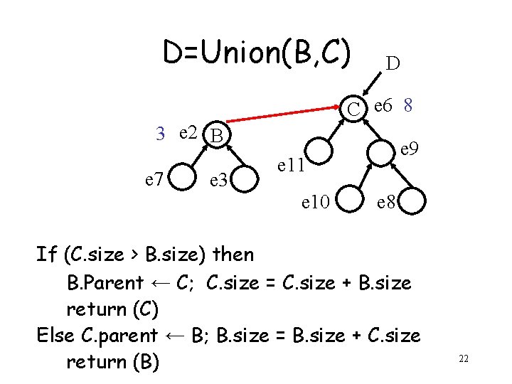 D=Union(B, C) D C e 6 8 3 e 2 B e 7 e