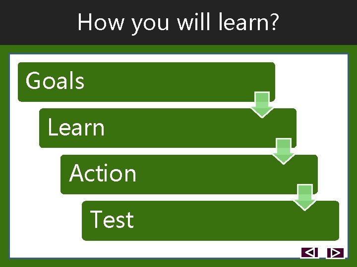 How you will learn? Goals Learn Action Test How you will learn? Goals Learn Action Test