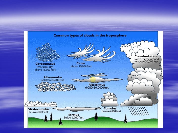 Clouds Why are there clouds Cloud Formation v