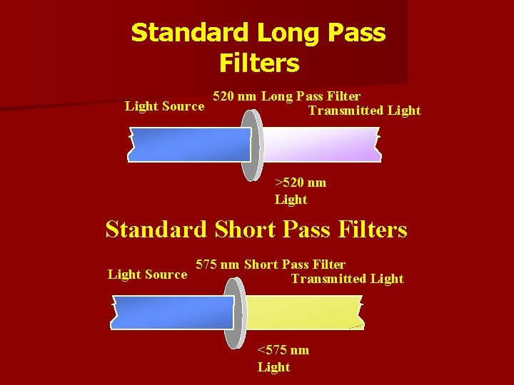 Standard Long Pass Filters Light Source 520 nm Long Pass Filter Transmitted Light >520