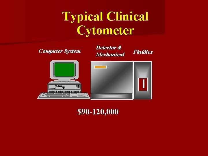 Typical Clinical Cytometer Computer System Detector & Mechanical $90 -120, 000 Fluidics 