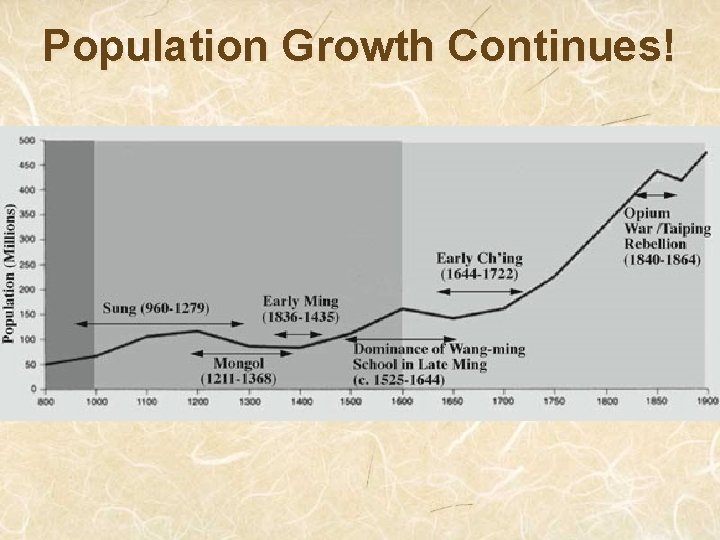 Population Growth Continues! 