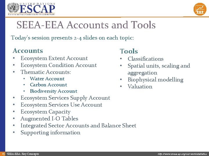 SEEA-EEA Accounts and Tools Today’s session presents 2 -4 slides on each topic: Accounts