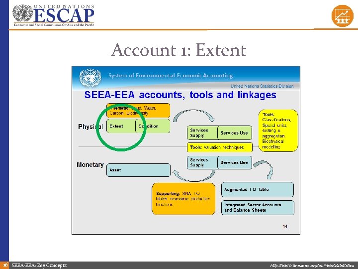 Account 1: Extent 16 SEEA-EEA: Key Concepts http: //www. unescap. org/our-work/statistics 