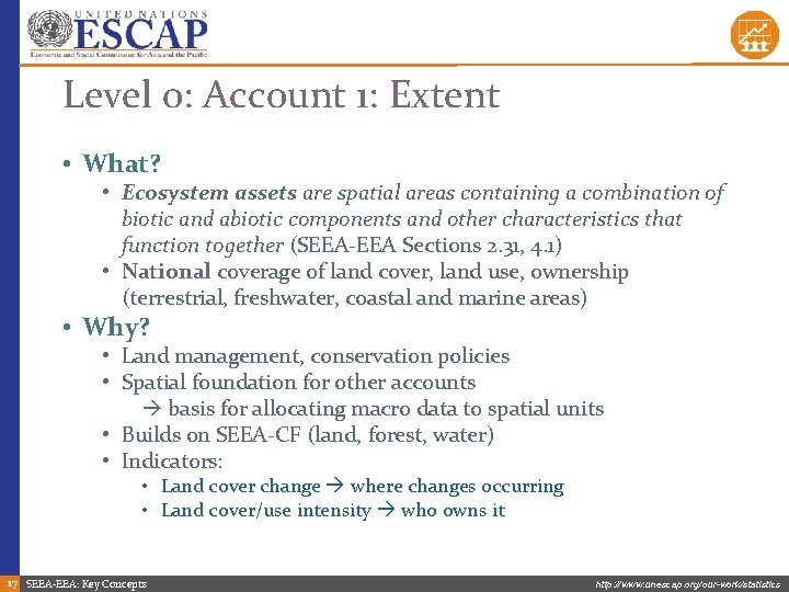 Level 0: Account 1: Extent • What? • Ecosystem assets are spatial areas containing