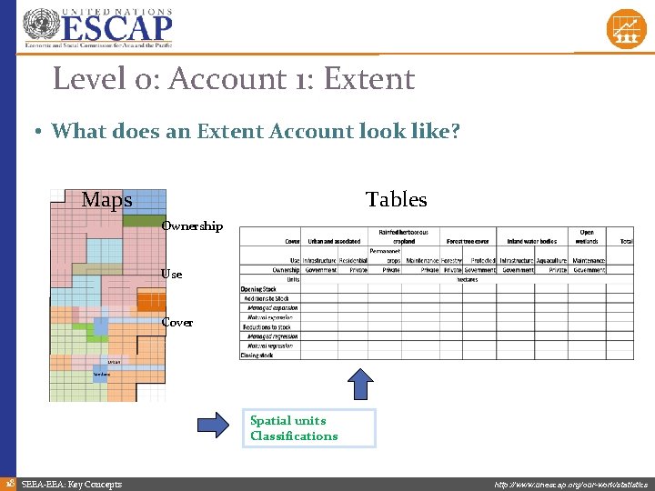 Level 0: Account 1: Extent • What does an Extent Account look like? Maps