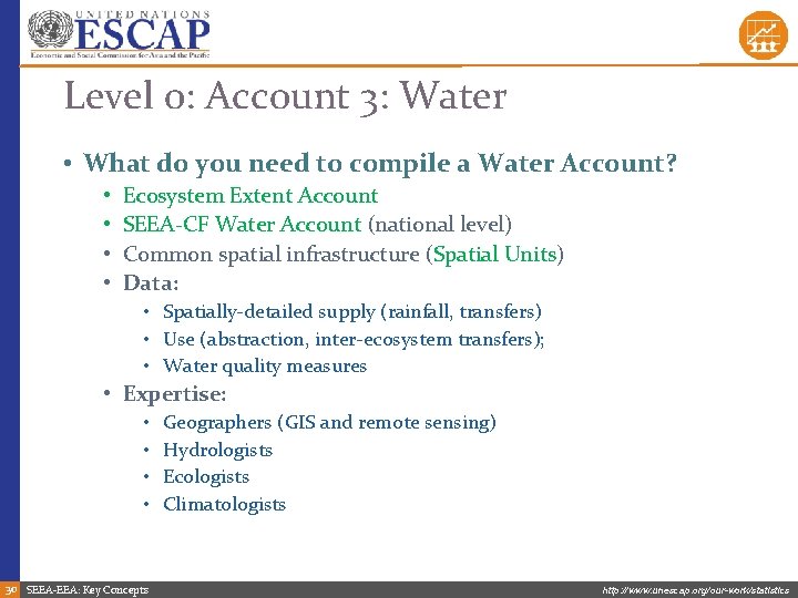 Level 0: Account 3: Water • What do you need to compile a Water