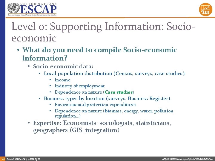 Level 0: Supporting Information: Socioeconomic • What do you need to compile Socio-economic information?